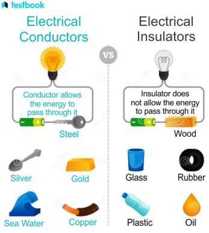 Is pure water a conductor or insulator?
