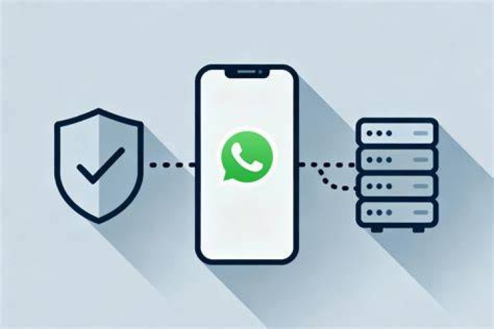 Is Signal more secure then WhatsApp?