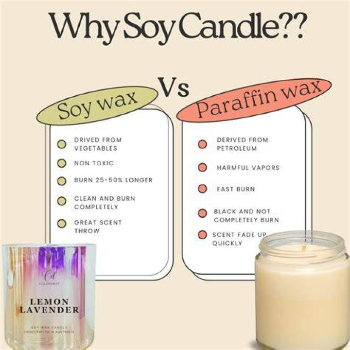 Is soy wax better than paraffin?