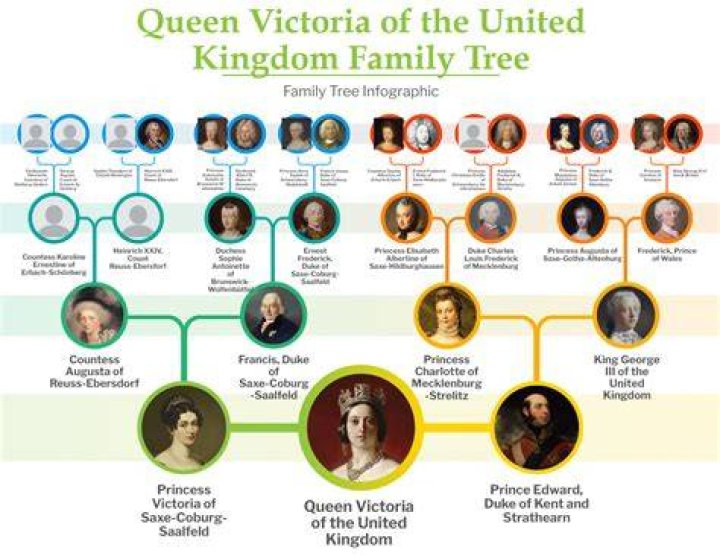 Is the Dutch royal family related to Queen Victoria?