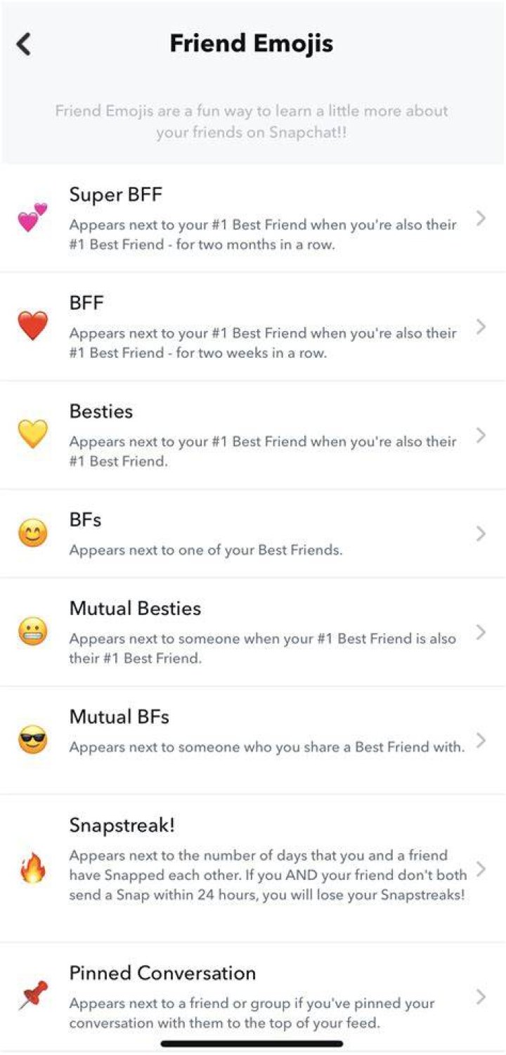 Is the ? emoji still on Snapchat?