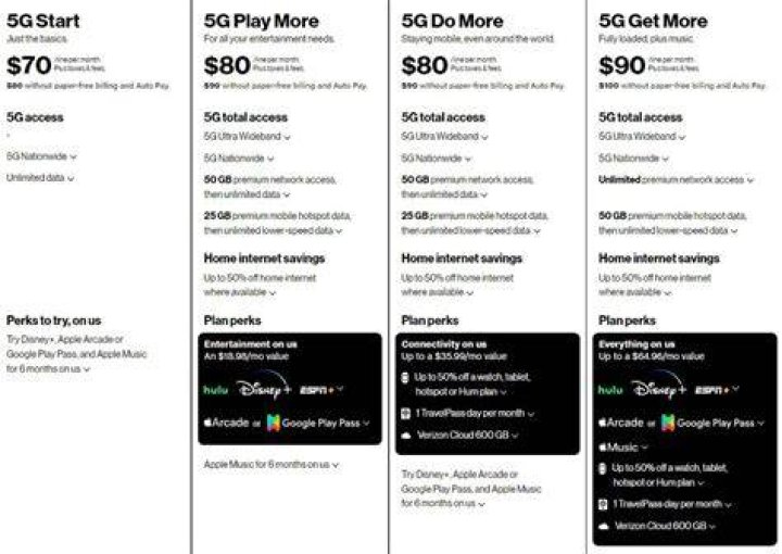 Is Verizon hotspot really unlimited?