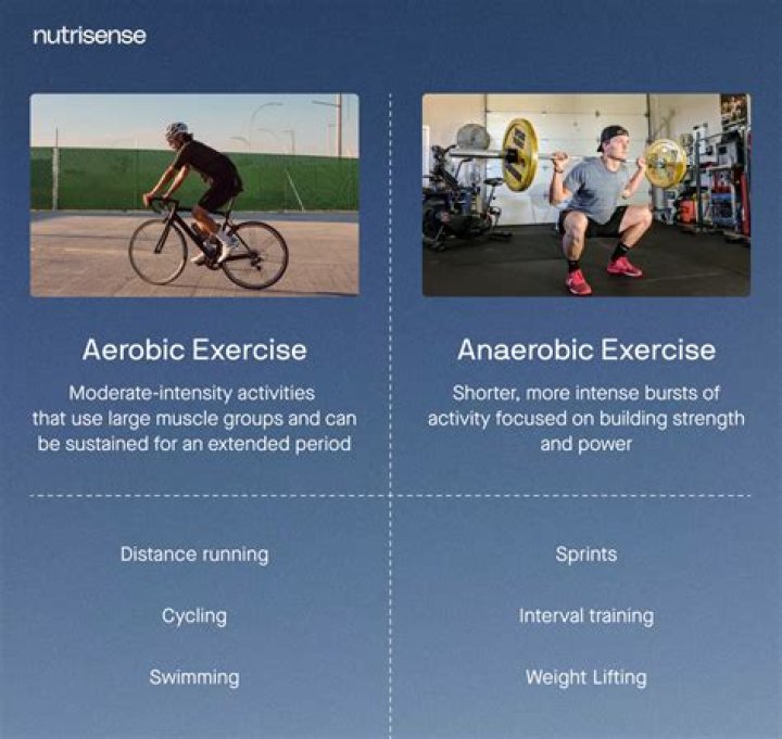 Is weightlifting an aerobic exercise?