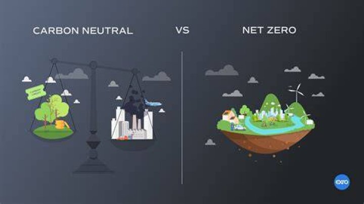 Is zero carbon possible?