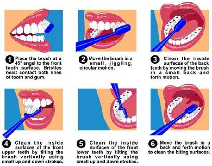 Should you rinse your toothbrush after brushing?
