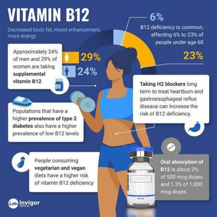 Should you take vitamin B12 in the morning or at night?