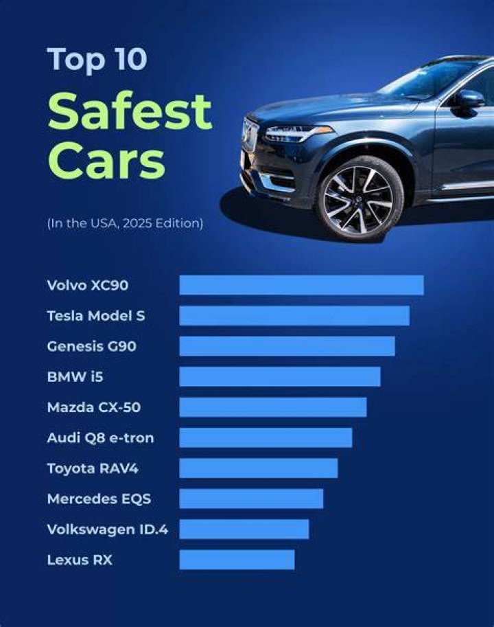 What's safer car or SUV?
