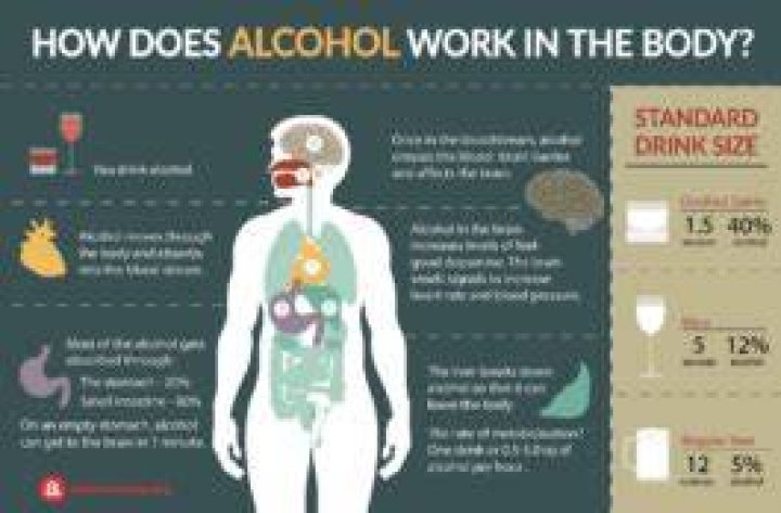 What alcohol is least irritated stomach?