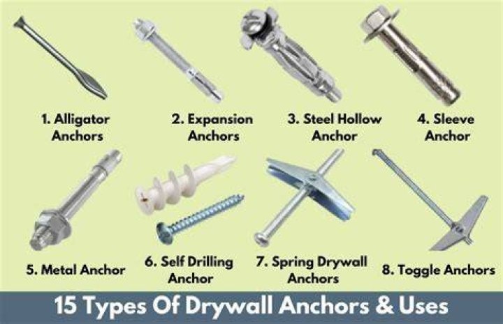 What anchors are best for brick?