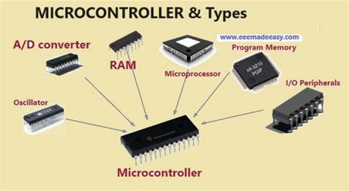 What are 4 key features of microcontroller?
