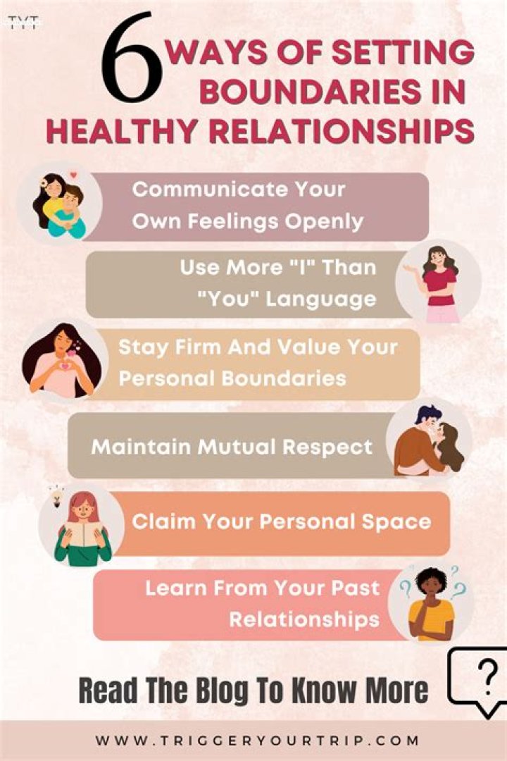 What are boundaries in a relationship?