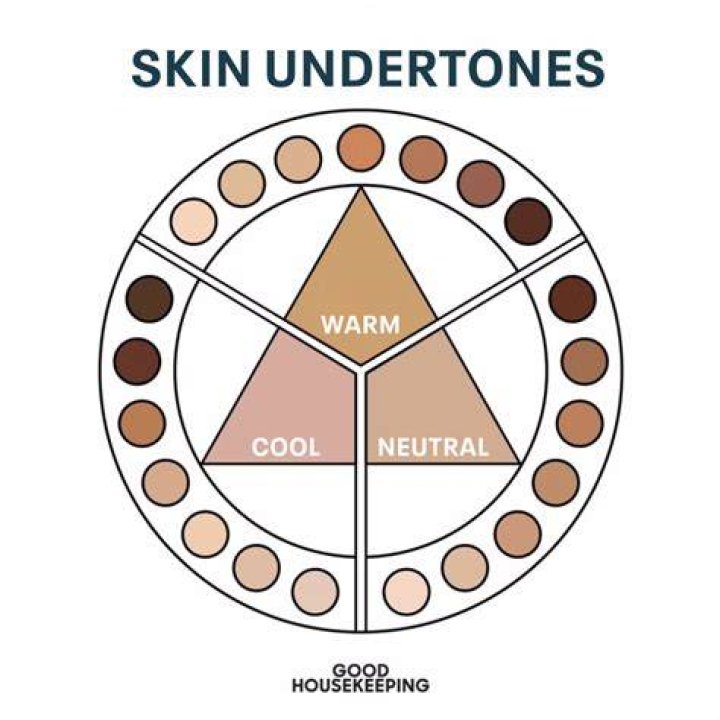 What are golden undertones?