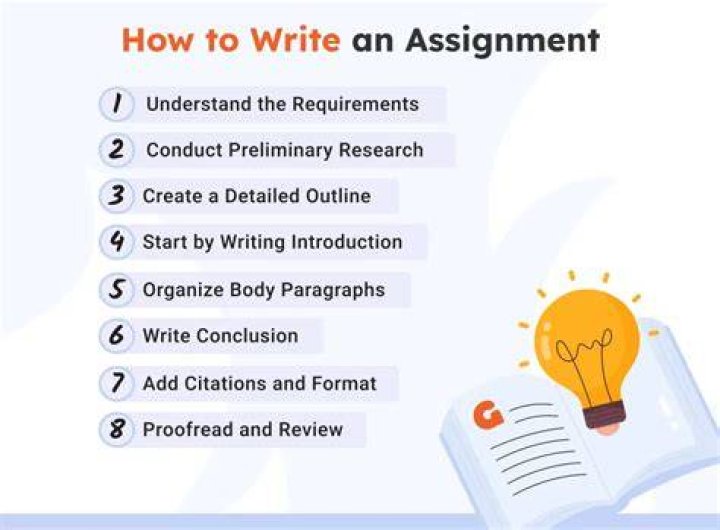 What are some assignments that you may use for any college writing assignment?