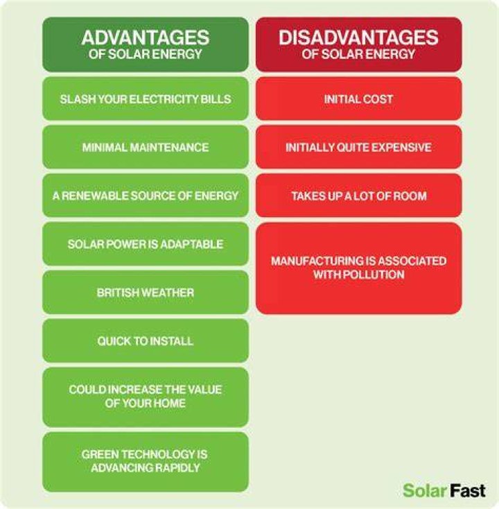 What are some disadvantages of a spreadsheet?