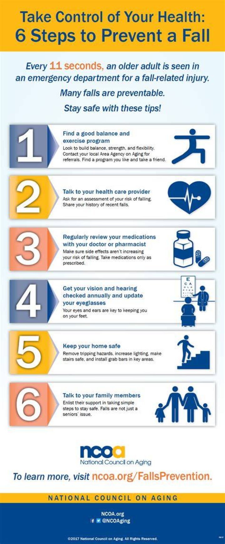 What are the 5 P's of fall prevention?