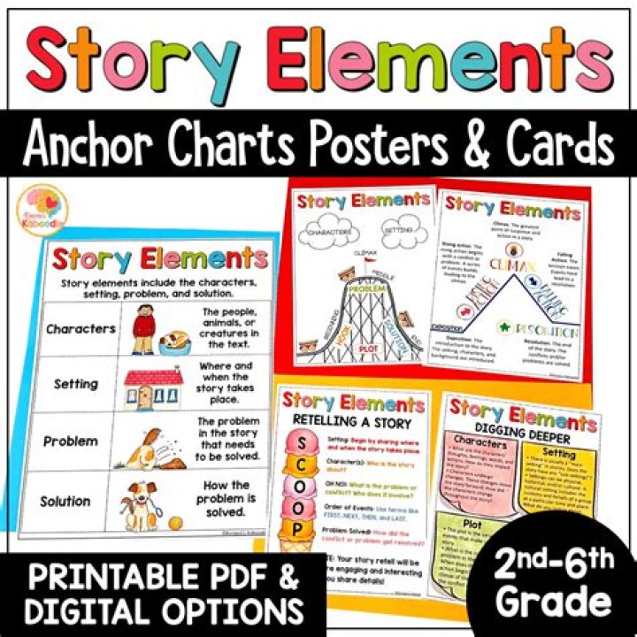What are the 6 elements of a short story?