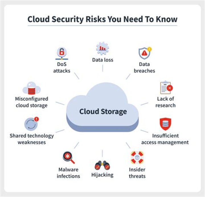 What are the challenges faced during storing data in the cloud?