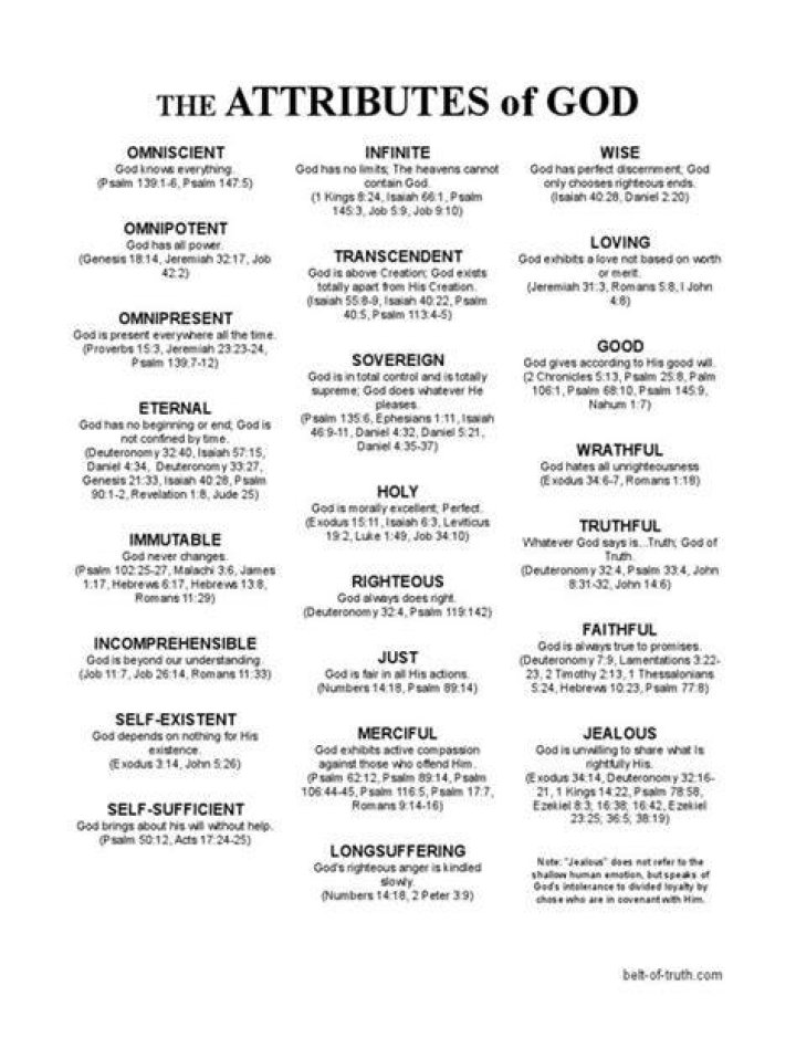 What are the characteristics of God in the Bible?