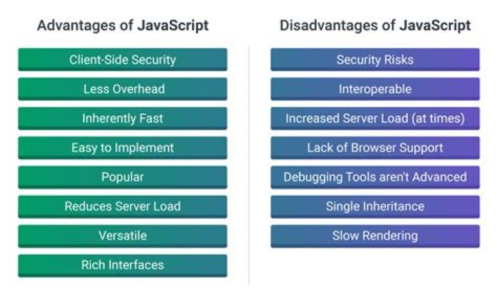 What are the disadvantages of Java?