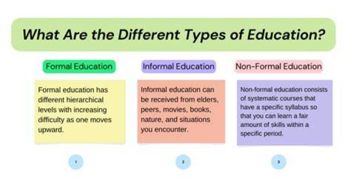 What are the five characteristics of non-formal education?