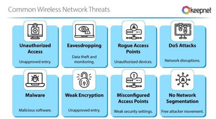 What are the four major threats to the security of wireless networks?