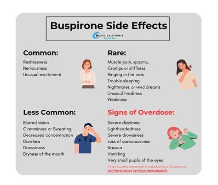 What are the long term effects of buspirone?