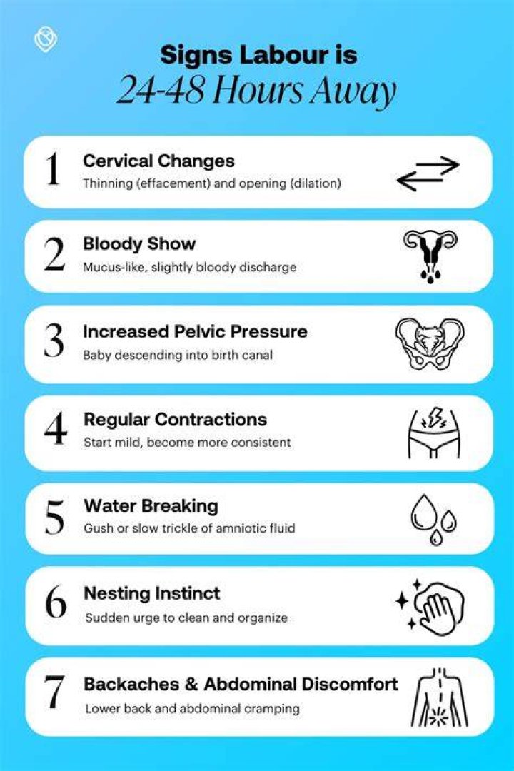 What are the signs that labor is near?