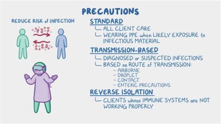 What are the three types of transmission-based precautions used along with standard precautions quizlet?