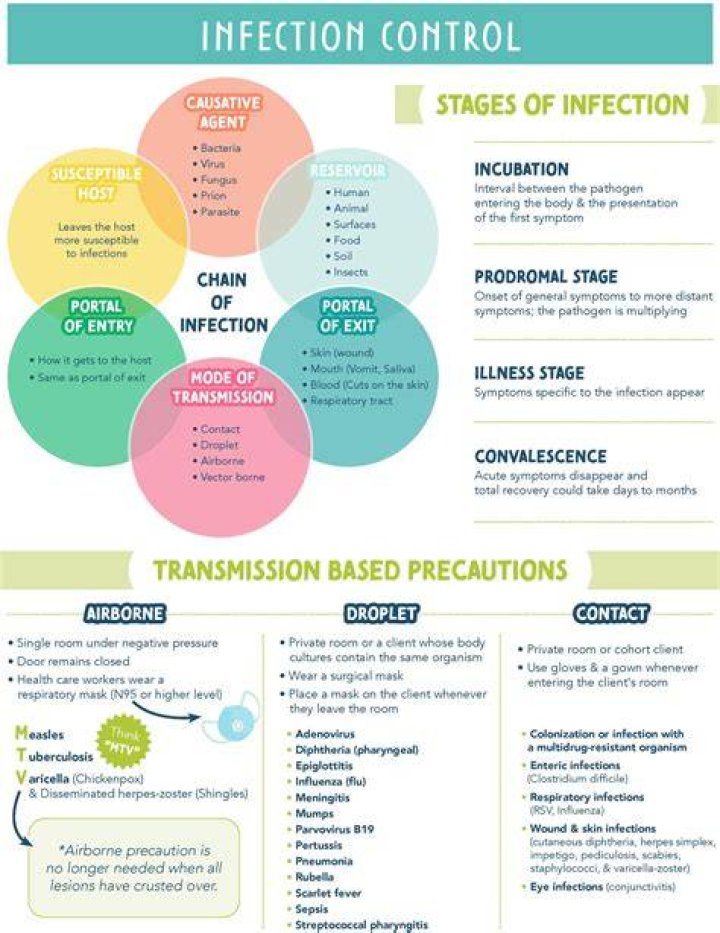 What are the two steps of infection control?