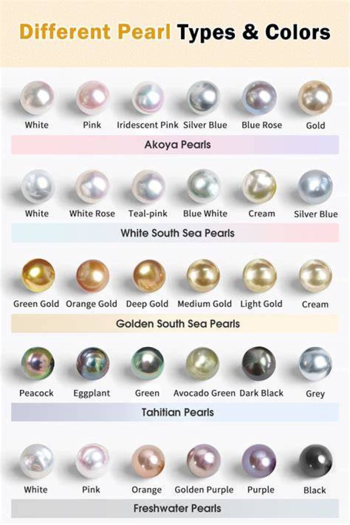 What are the two types of pearls?