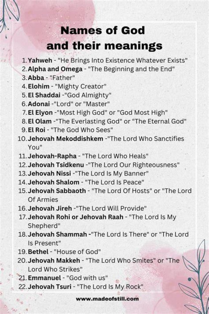 What biblical name means gift of God?