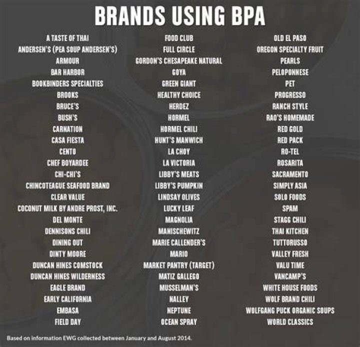 What brands still use BPA?