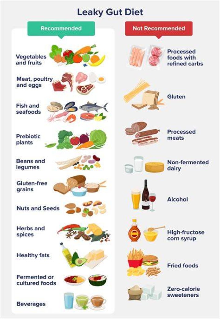 What can I drink with leaky gut?