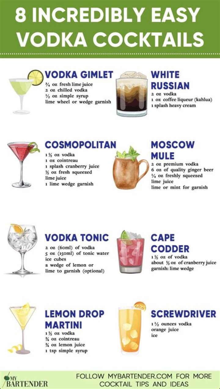What can you add to vodka?
