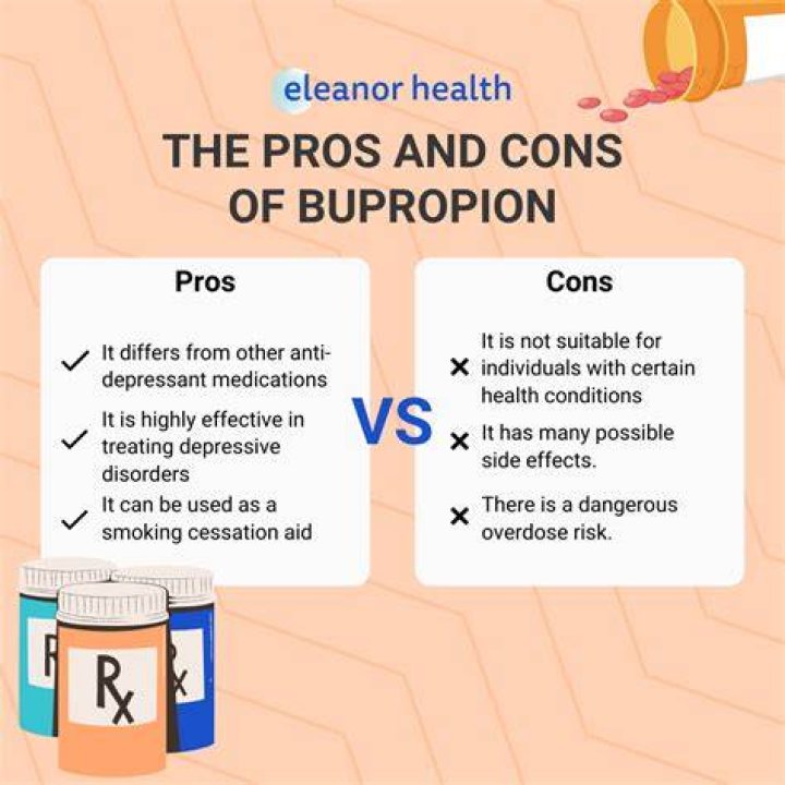 What can you not take with bupropion?
