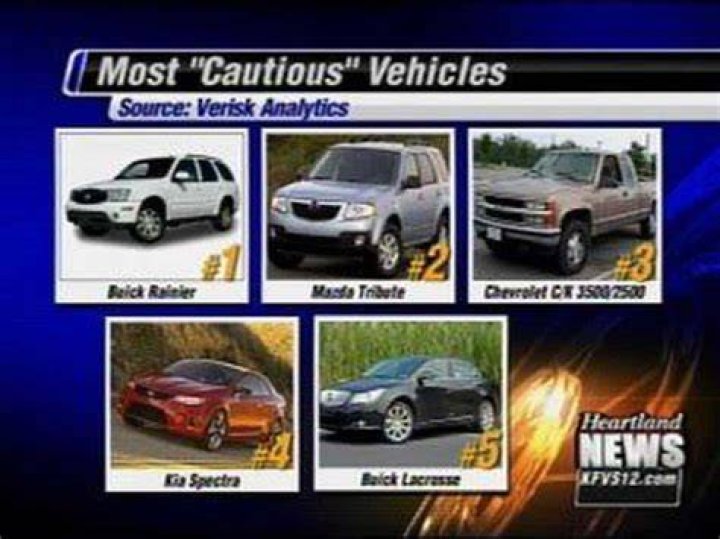 What cars are least likely to get pulled over?