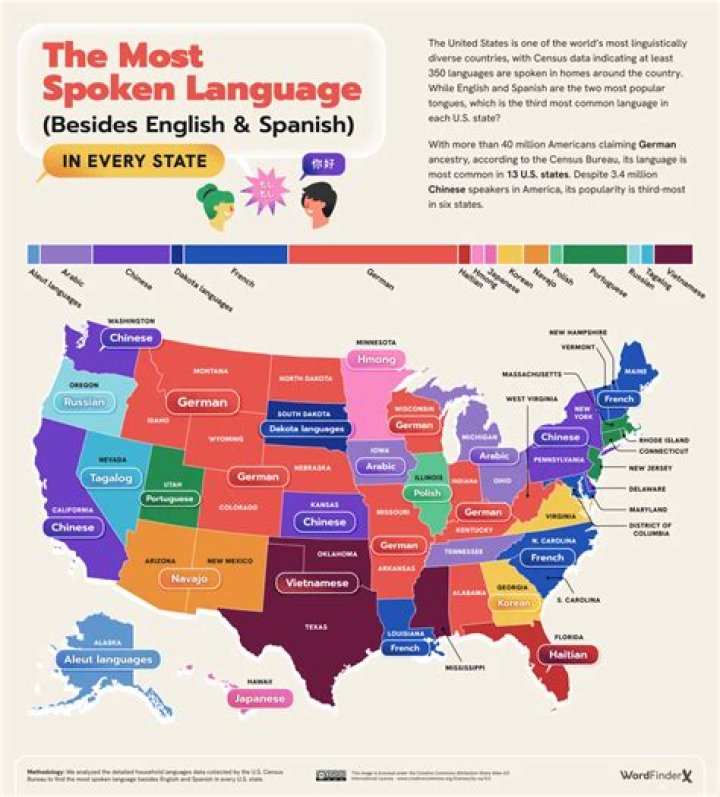 What city in Spain speaks the most English?