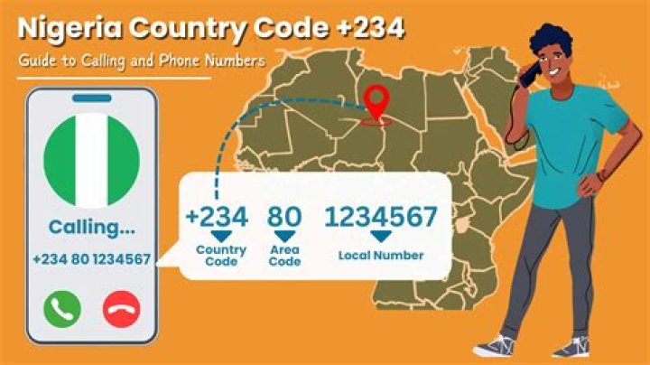 What code is +234 in Nigeria?