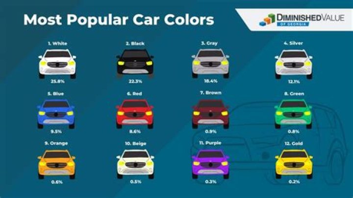 What color car is best for winter?