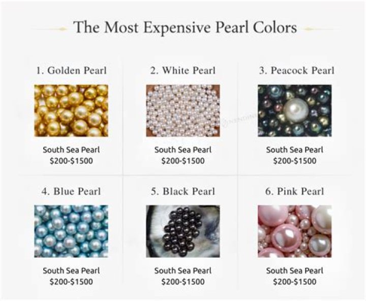What color of South Sea pearl is the most expensive?