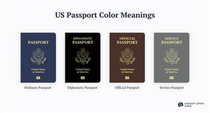 What countries can U.S. passport not go to?