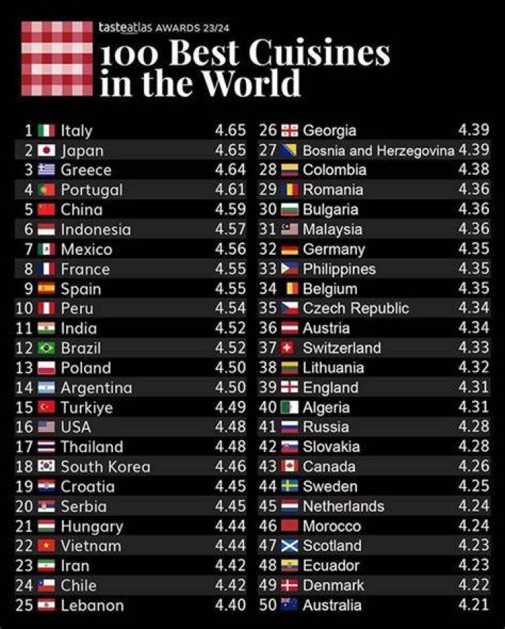 What country has the best lobster?