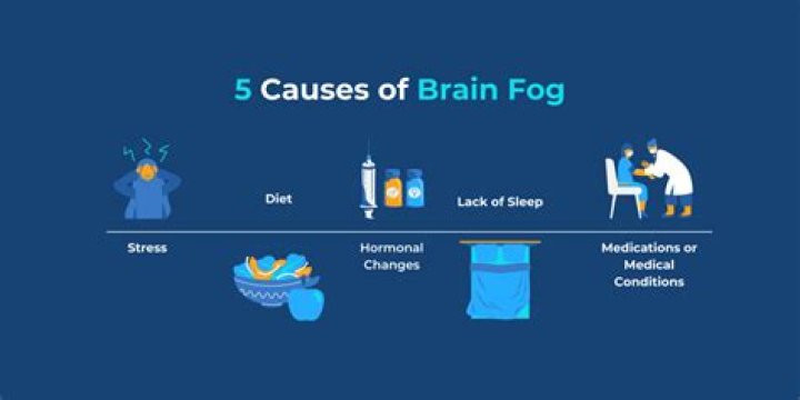 What deficiency causes foggy brain?