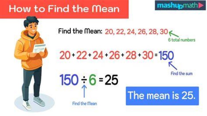 What does 9.09 mean?