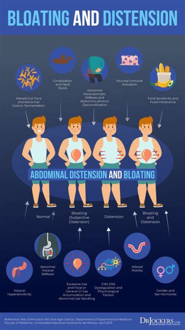 What does a distended abdomen feel like to touch?