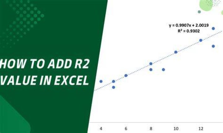 What does a high r2 value mean?