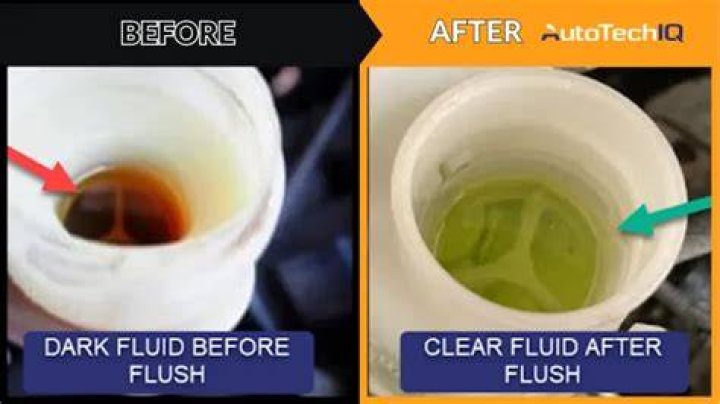 What does dark brake fluid mean?