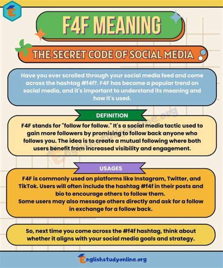 What does F4F mean on Snapchat?
