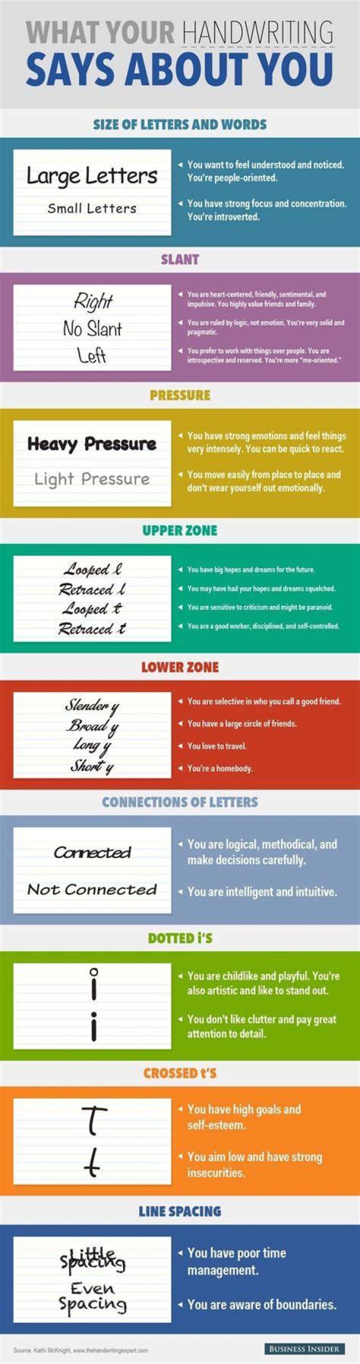 What does nice handwriting say about a person?