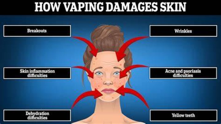 What does vaping do to your face?